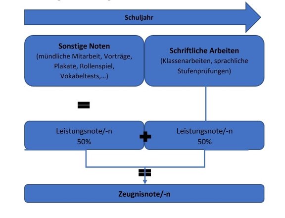 IK_Leistungsbewertung.jpg  