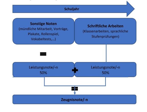 IK_Leistungsbewertung.jpg