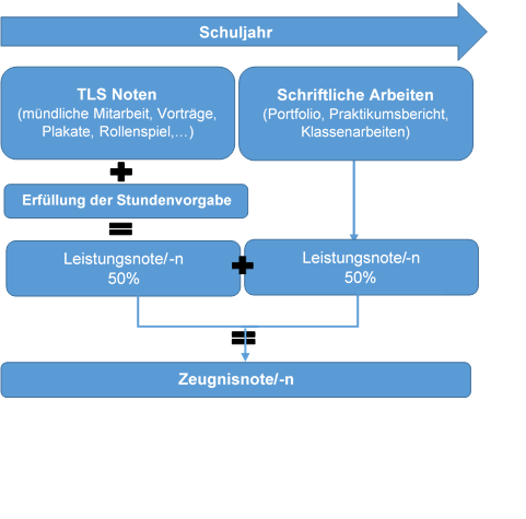 Leistungsbewertung2019.png  